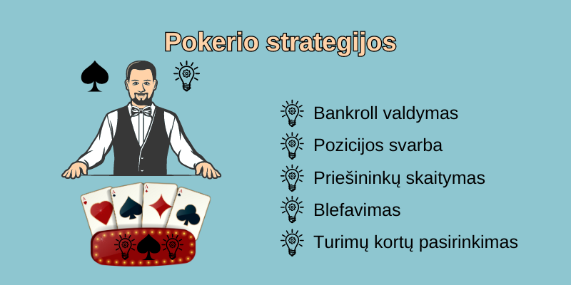 pokerio-strategijos